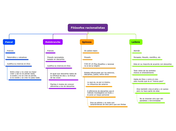 Filósofos racionalistas