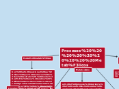 Procesos         Metabólicos - Mapa Mental