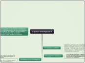 ¿ Qué es investigación ? - Mapa Mental