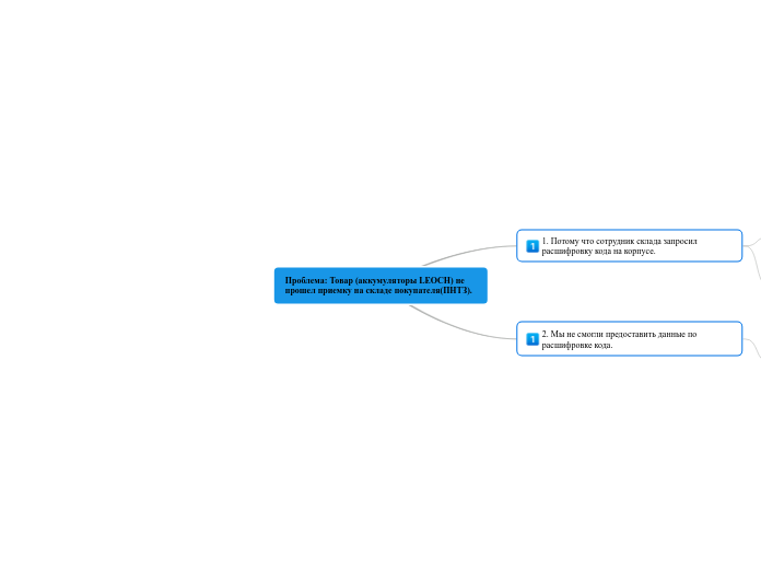 Проблема: Товар (аккумуляторы LE...- Мыслительная карта