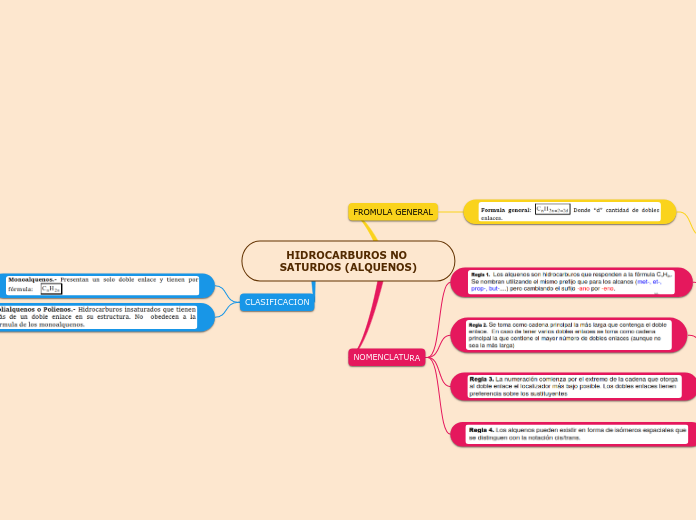 HIDROCARBUROS NO SATURDOS (ALQUENOS)