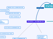 OBJECTES D'APRENENTATGE - Mapa Mental