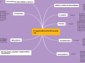 Clases de Conectores - Mapa Mental