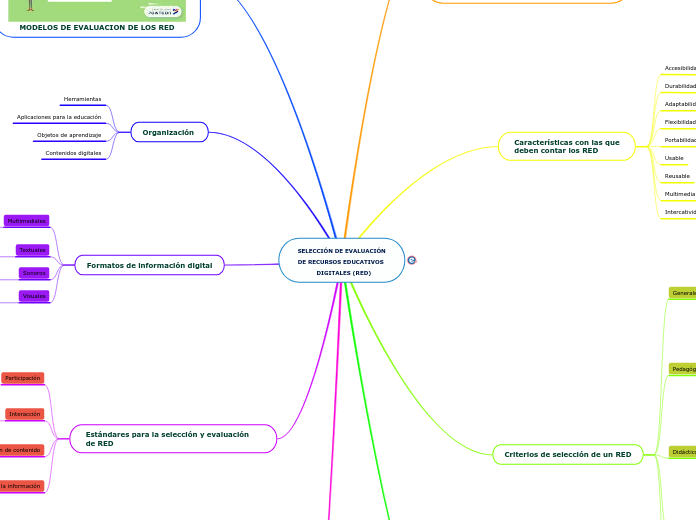 SELECCIÓN DE EVALUACIÓN
DE RECURSOS EDUCATIVOS
          DIGITALES (RED)