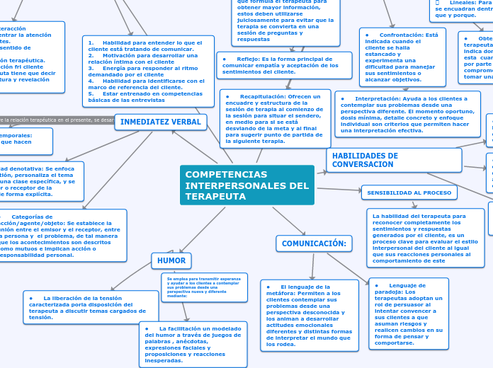 COMPETENCIAS INTERPERSONALES DEL TERAPEUTA