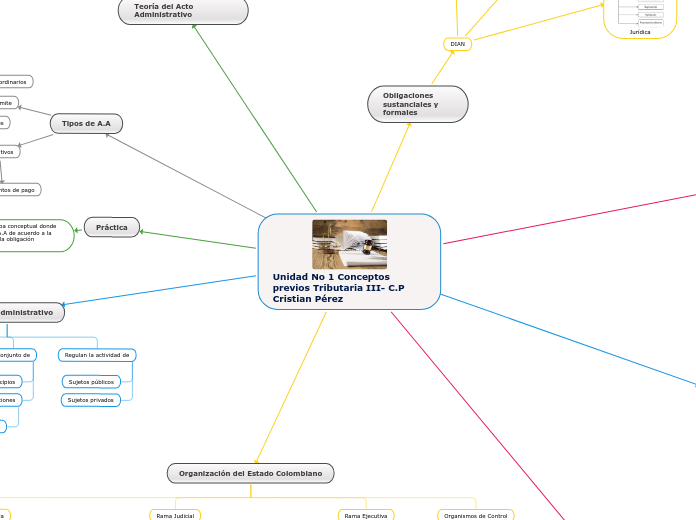 Unidad No 1 Conceptos previos Tributari...- Mapa Mental