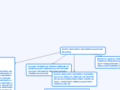 Unit 4 : Chemical Bonding - Mind Map