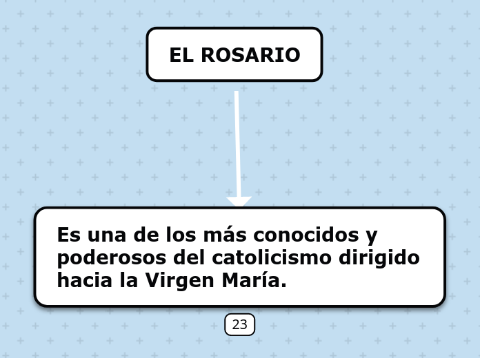 EL ROSARIO