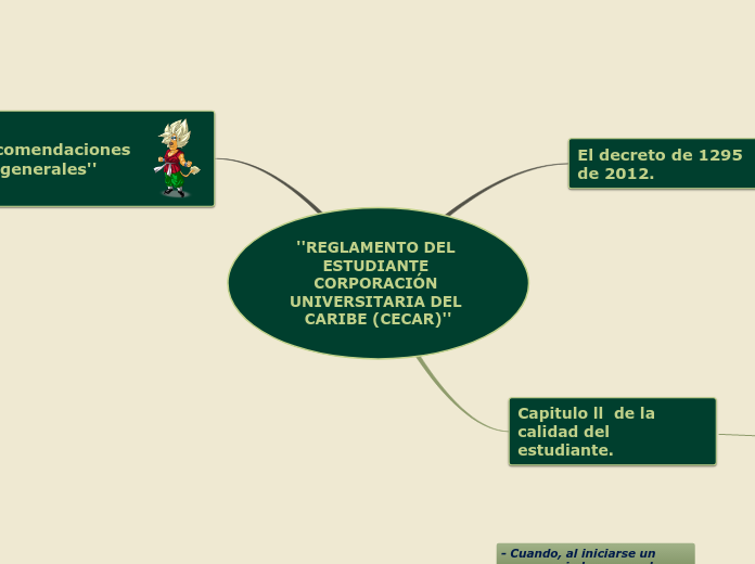 ''REGLAMENTO DEL ESTUDIANTE CORPORACIÓN UNIVERSITARIA DEL CARIBE (CECAR)''