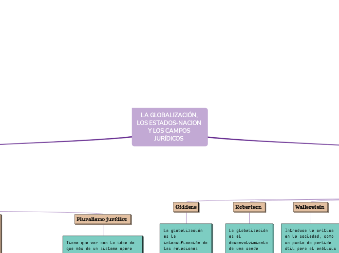 LA GLOBALIZACIÓN, LOS ESTADOS-