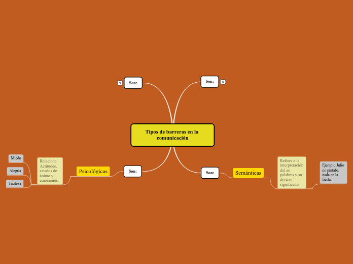 Tipos de barreras en la comunicación