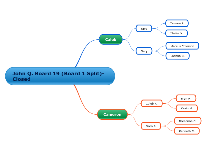 John Q. Board 19 (Board 1 Split)-Closed