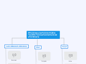 El impulso de la TIC en la vida diaria - Mind Map