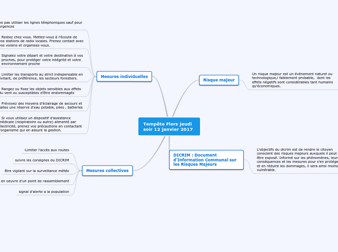 Tempête Flers jeudi soir 12 janvier 2017