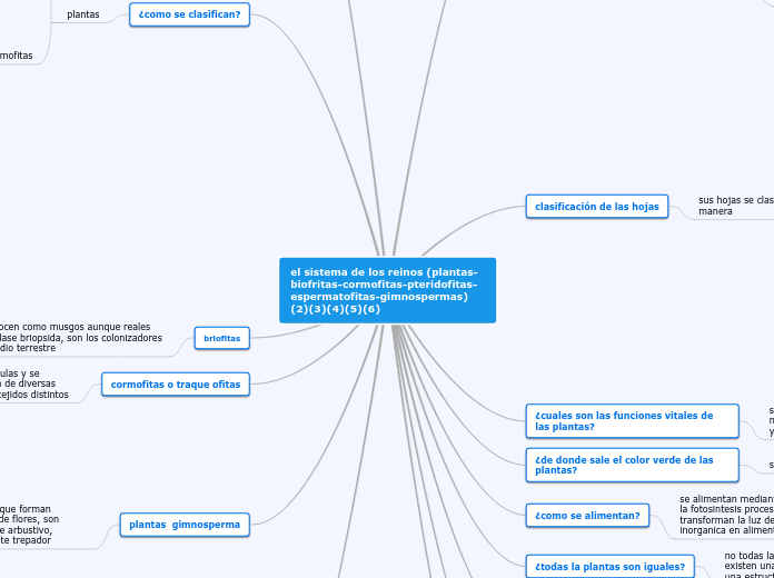 el sistema de los reinos (plantas-biofr...- Mapa Mental