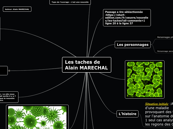 Les taches de Alain MARECHAL