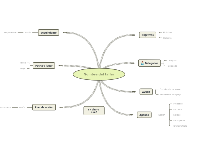 Diagrama del taller de trabajo