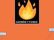 CARBÓN Y FUEGO - Mapa Mental