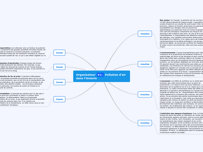Organisateur #1: Pollution d'air dans l'Ontario