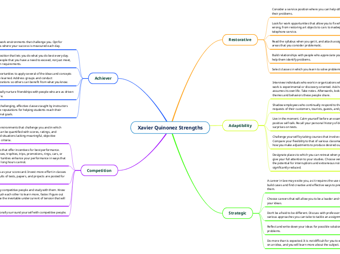 Xavier Quinonez Strengths