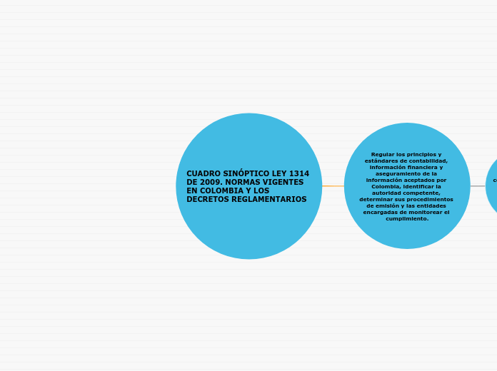 CUADRO SINÓPTICO LEY 1314 DE 2009. NORM...- Mapa Mental