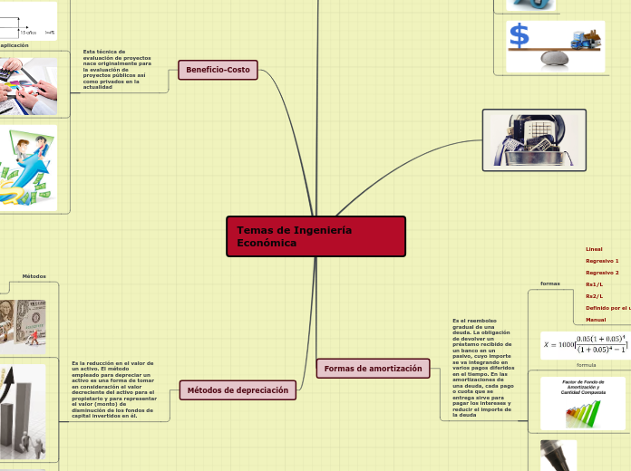 Temas de Ingeniería Económica