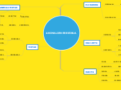 ANIMALIEN ERREINUA - Mapa Mental