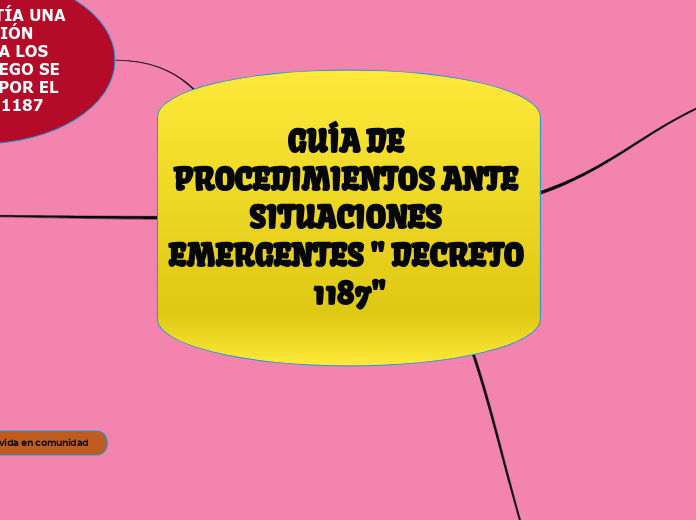 GUÍA DE PROCEDIMIENTOS ANTE SITUACIONES EMERGENTES 