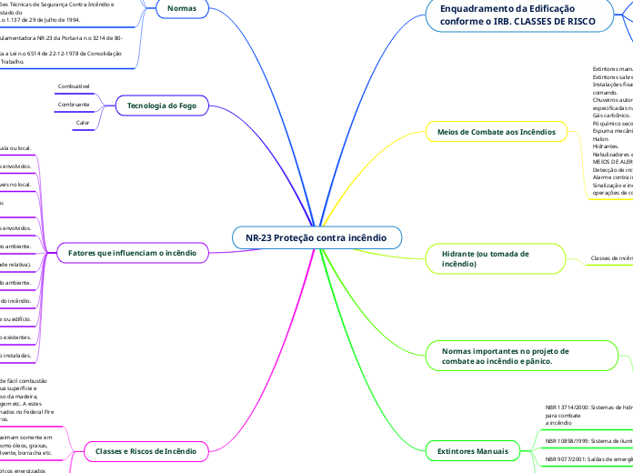 NR-23 Proteção contra incêndio 