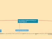 Role of the Support Teacher - Mind Map