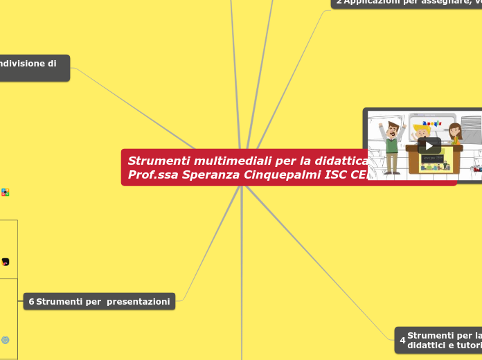 strumenti multimediali per la didattica