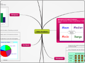 Data Analysis - Mind Map