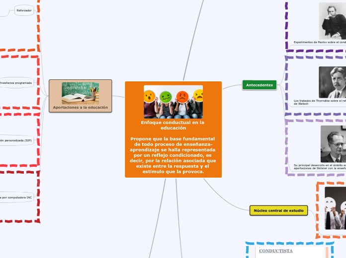 enfoque conductual en la educacion