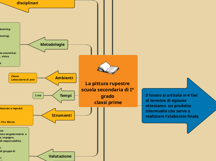 La pittura rupestre scuola secondaria di I° grado classi prime