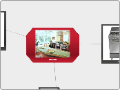 cocina - Mapa Mental