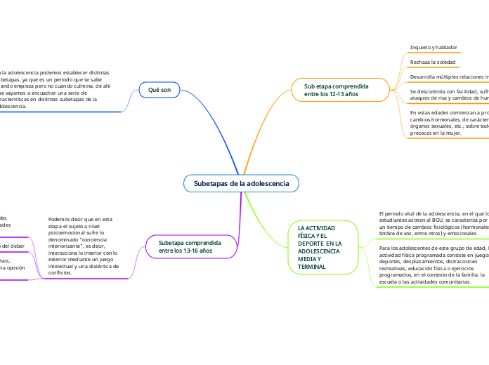 Subetapas de la adolescencia