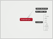 Transaction System - Mind Map