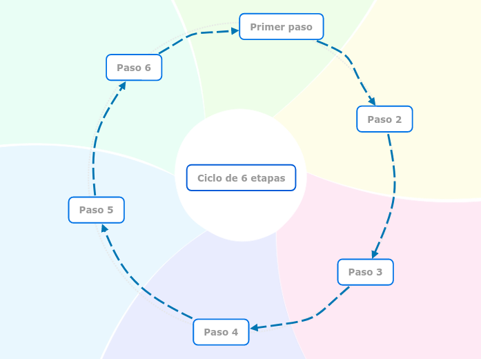 Diagrama del ciclo de 6 etapas