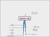 電信修業-100級