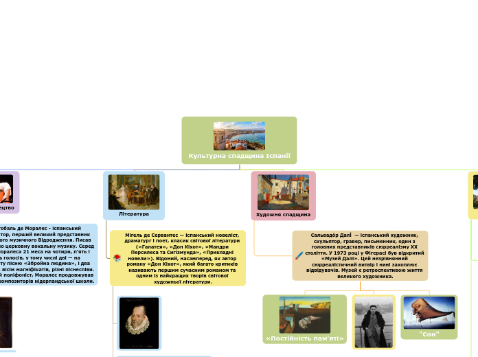 Культурна спадщина Іспанії