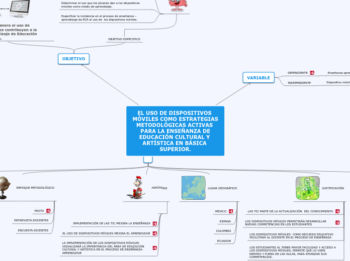 EL USO DE DISPOSITIVOS MÓVILES COMO ESTRATEGIAS
METODOLÓGICAS ACTIVAS PARA LA ENSEÑANZA DE
EDUCACIÓN CULTURAL Y ARTÍSTICA EN BÁSICA SUPERIOR.