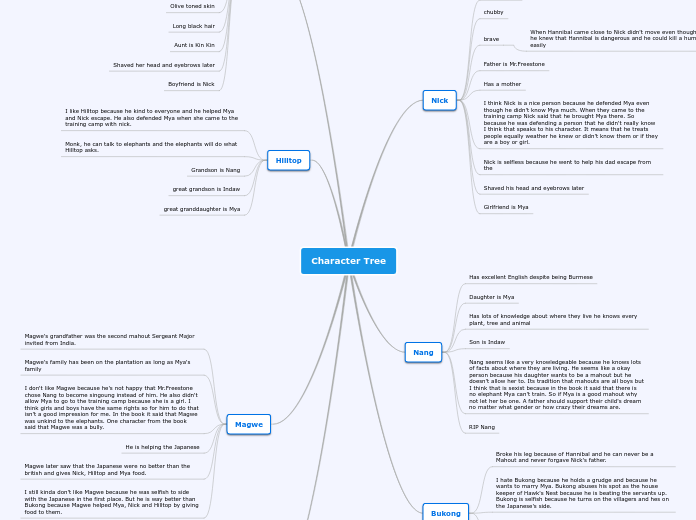 Character Tree