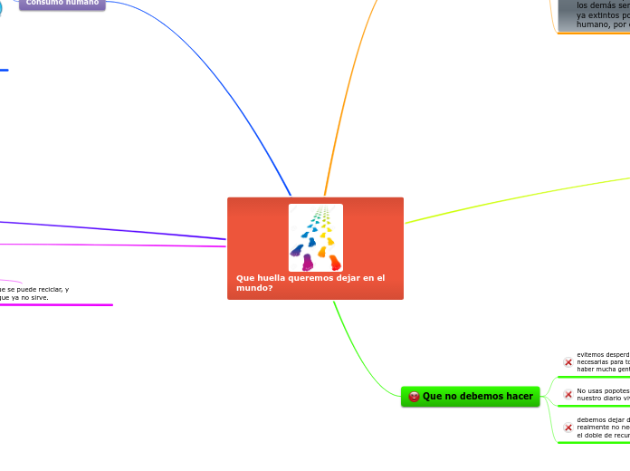 Que huella queremos dejar en el  mundo? - Mapa Mental