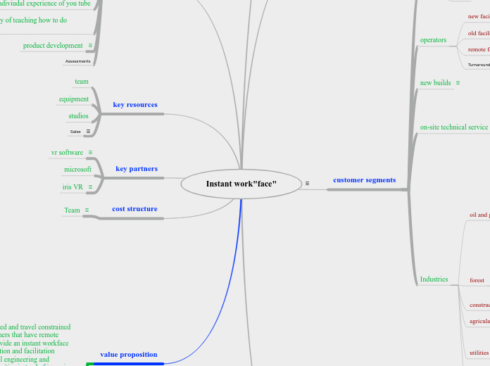 Instant work"face" - Mind Map