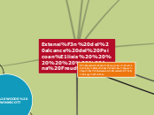 Extensión del alcance del Psicoanálisis...- Mapa Mental