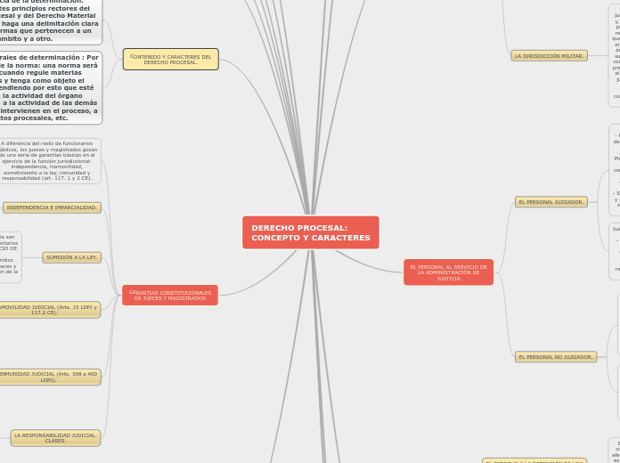 DERECHO PROCESAL: CONCEPTO Y CARACTERES