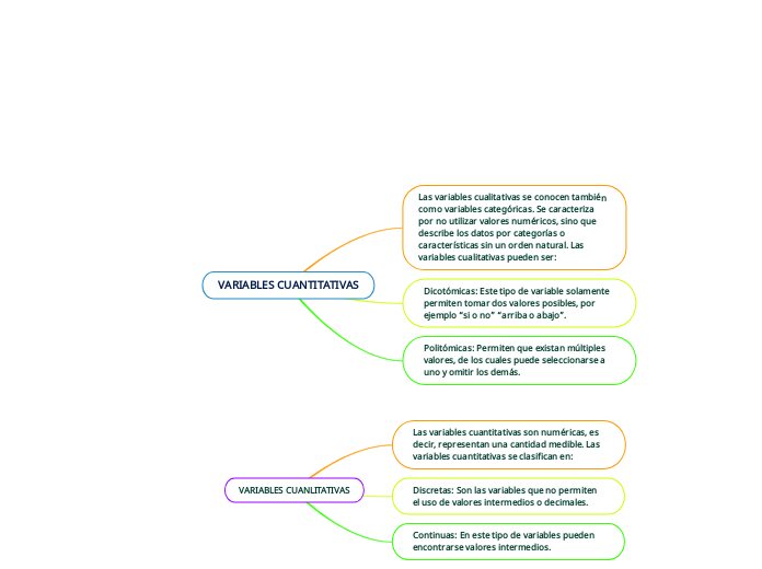 VARIABLES CUANTITATIVAS - Mapa Mental