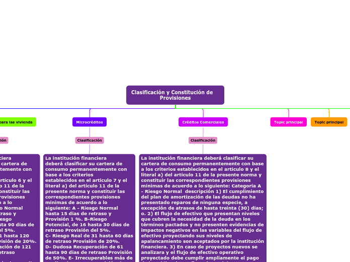 Clasificación y Constitución de     Provisiones