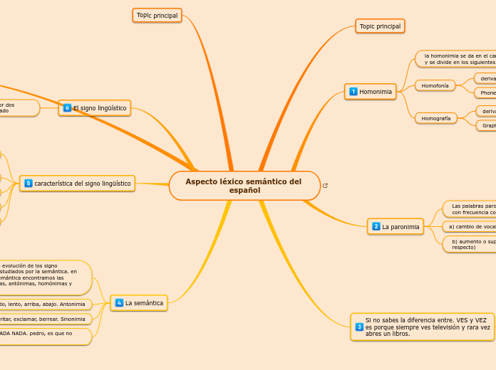 Aspecto léxico semántico del español