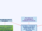 Formateo de Computador e Instalacion de...- Mapa Mental